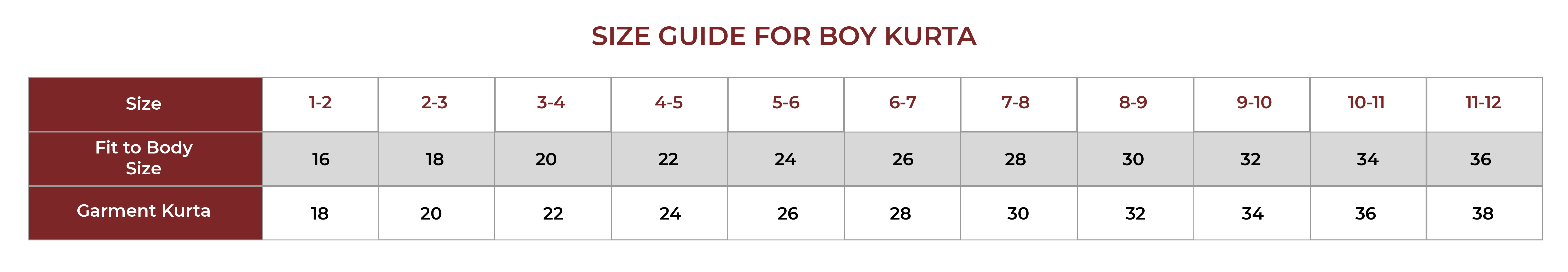 Boy Kurta Size Chart